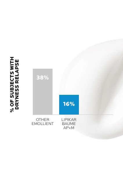 https://www.laroche-posay.fi/-/media/project/loreal/brand-sites/lrp/emea/nordics/simple-page/landing-page/lipikar-baume-ap-plus-m/laroche-posay-landingpage-lipikar-baume-ap-result1.jpg
